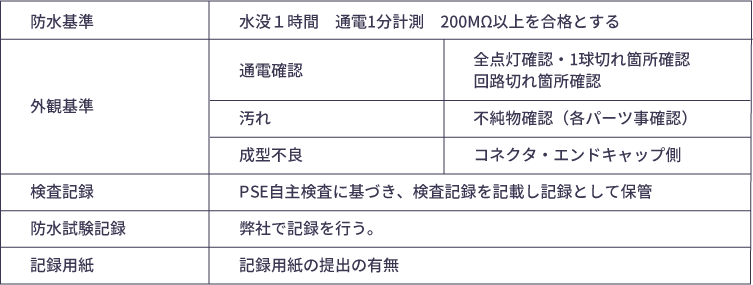 検査基準表