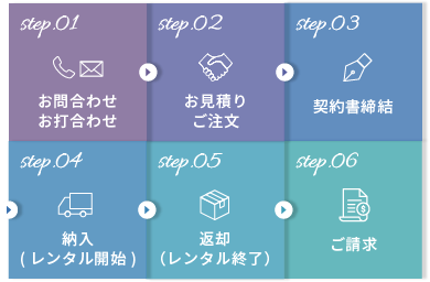 レンタルサービス ご契約の流れ STEP図