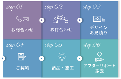 STEP図